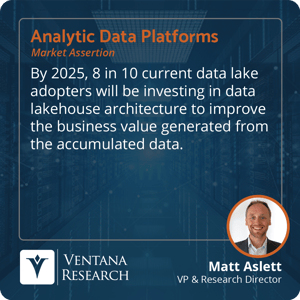 Ventana_Research_2023_Assertion_ADP_Data_Lakehouse_Investment_21_S