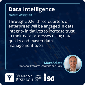 Ventana_Research_2024_Assertion_DataIntel_Data_Integrity_Growth_54_S