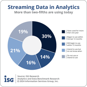 ISG_BR_AD_Use_of_Streaming_Data_in_Analytics_2024