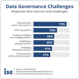 ISG_BR_DG_20_Challenges_2024
