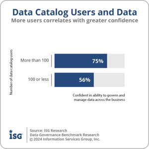 ISG_BR_DG_Data_Catalog_Users_Confidence_2024
