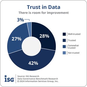 ISG_BR_DG_Trust_In_Data_2024-1