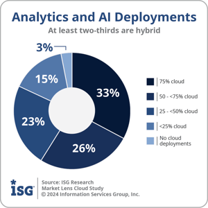ISG_Cloud_Analytics_AI_Deployment_2024