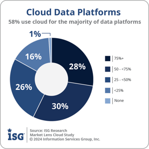ISG_Cloud_Data_Platforms_Deployment_2024