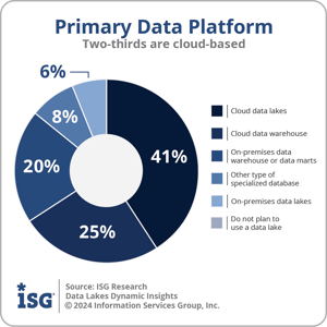 ISG_DI_Data_Lake_Primary_Data_Platform_2024