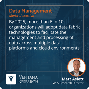 Ventana_Research_2023_Assertion_DataMgmt_Data_Fabric_Adoption_40_S