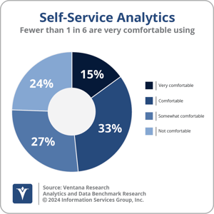 Ventana_Research_BR_AD_Self-Service_Usage_Comfort_2024