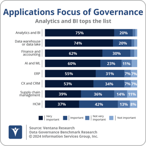 Ventana_Research_BR_DG_Applications_Focus_2024
