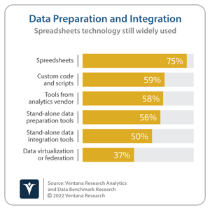 Ventana_Research_Benchmark_Research_Analytics_03_DataPrep_20220112 (1)
