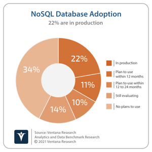 Ventana_Research_Benchmark_Research_Analytics_06_Platforms_20211025 (1)-1