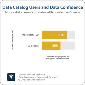 Ventana_Research_Benchmark_Research_Governance_Catalog_Confidence-1