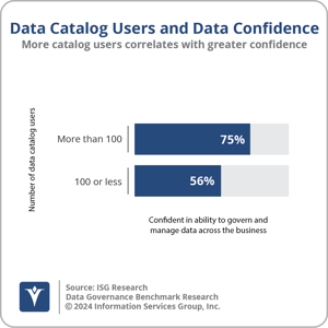 Ventana_Research_Benchmark_Research_Governance_Catalog_Confidence-2