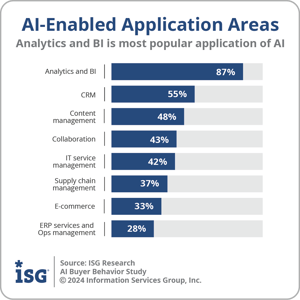 Ventana_Research_ISG_AI-Enabled_Apps