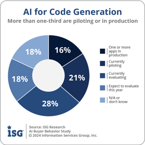 Ventana_Research_ISG_AI_Code_Generation