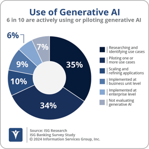 Ventana_Research_ISG_Generative_AI_Use